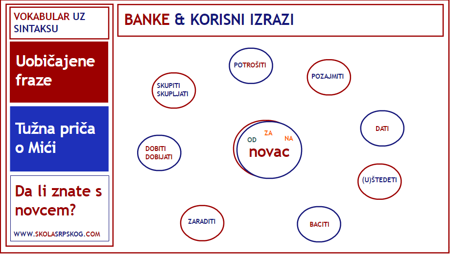 Expanding Serbian Vocabulary - Money Matters