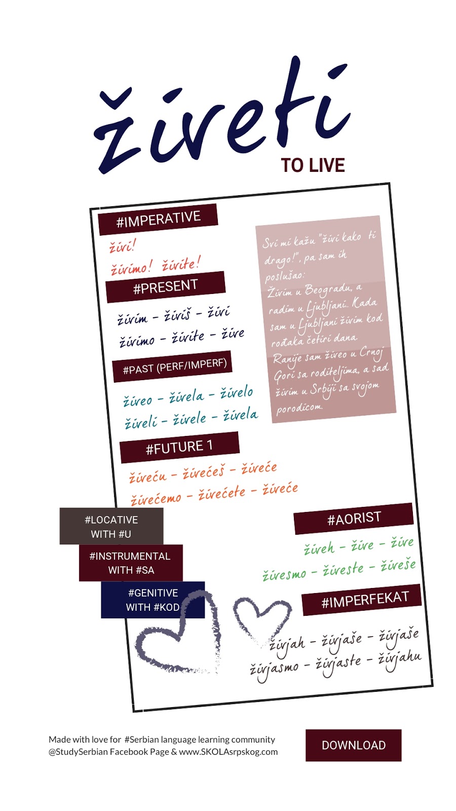 Serbian Conjugation Posters - To Live